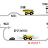 砂運搬作業時の機能概要