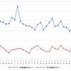 レギュラーガソリン実売価格