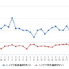ハイオクガソリン実売価格
