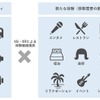 移動中の車内で体験できる新たなコンテンツ