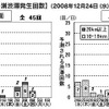 年末年始の渋滞予測---高速道路各社が発表