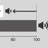 騒音エネルギーの比較（パターンノイズ）