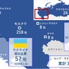日本企業のロシア進出状況