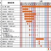 交通規制日時