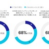 COVID-19のパンデミック後、道路安全についてどのように考えているか