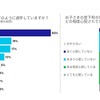 通学の手段／通学時に保護者が感じる不安の程度