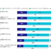 地域社会と交通安全に関する意識