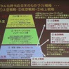 上空・低空・地上の3層戦略
