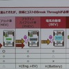 電動車の課題