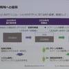 2030年を屈曲点とした戦略