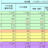 【伊東大厚のトラフィック計量学】運輸部門のCO2削減と自動車交通