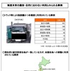 原発事故避難者に対する高速道路料金無料措置制度の趣旨や目的から外れた利用
