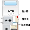 災害支援車 コッくんレスキュー