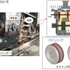 蒸気室やピストン弁の構造。