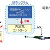 高機能型 電動パワーステアリング用補助電源システム