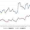 直近1か月のガソリン価格動向