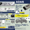 ADASキャリブレーション