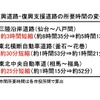 復興道路・復興支援道路の所要時間の変化