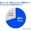 所有している（所有していた）旧車のホイールをカスタムしたことはありますか？