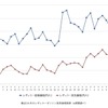 直近1か月のガソリン価格動向