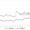 最近1か月のレギュラーガソリン価格