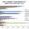 利用しづらい駐車場のタイプを選んだ理由