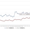 最近1か月のレギュラーガソリン価格