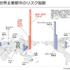 日本は災害リスクが非常に高い地域だとわかる。