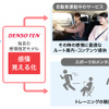 感情推定の仕組みと、活用イメージ