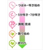 全国桜開花マップ 2022：開花状況と開花ピン