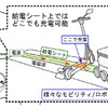 安全で広範囲なマイクロモビリティ向け無線給電システムのイメージ