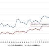 最近1か月のレギュラー価格
