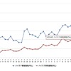 最近1か月のハイオク価格