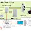 多機能パワコンシステム