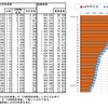 30日以内交通事故死者数の推移