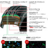 東洋ゴム、エコカー対応タイヤ PROXES Ne 発売