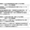 新たに採択した道路をよりよくするための技術研究