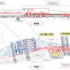 新幹線札幌駅の全体計画。現在の南側1番線は新幹線に転用される。