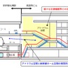 アトリウム空間の断面図。