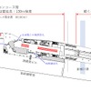 新幹線ホームと南北乗換え跨線橋との間に設けられる動く歩道の概要。