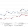 最近1か月のレギュラーガソリン価格