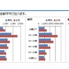 年代別の利用者構成を示すデータ例。