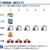 対象駅の利用状況に基づくタイプ判定