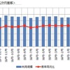 月ごとに駅の利用規模の動向を把握できる。