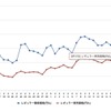 最近1カ月のレギュラーガソリン価格