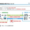 車検証のICカード化の概要