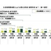 自家用車を購入しようと思える年収（世帯年収）は？