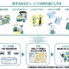 スマホ一つで長崎の主な観光地を周遊できる観光型MaaSアプリ「STLOCAL」の概念図