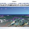 ホンダが目指すeVTOLをコアとする新たなモビリティエコシステムのイメージ