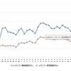 最近1か月のレギュラーガソリン実売価格